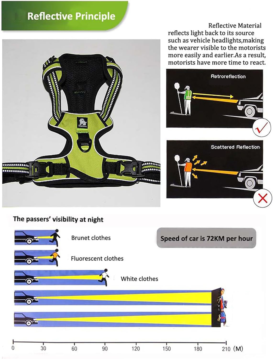 Truelove TLH5651 Adjustable No-Pull Dog Harness - Reflective Vest for Comfortable Control in Royal Blue, Medium Size